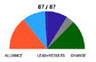 In Jammu and Kashmir, BJP Not Inclined to Tie Up With PDP